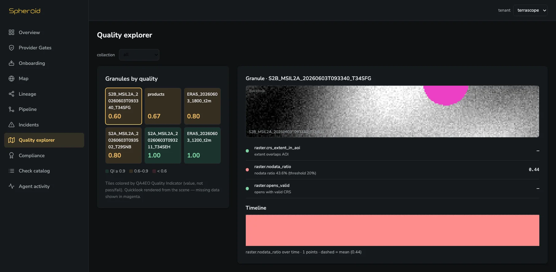Quality explorer — granules by QA4EO Quality Indicator with quicklook and per-check detail