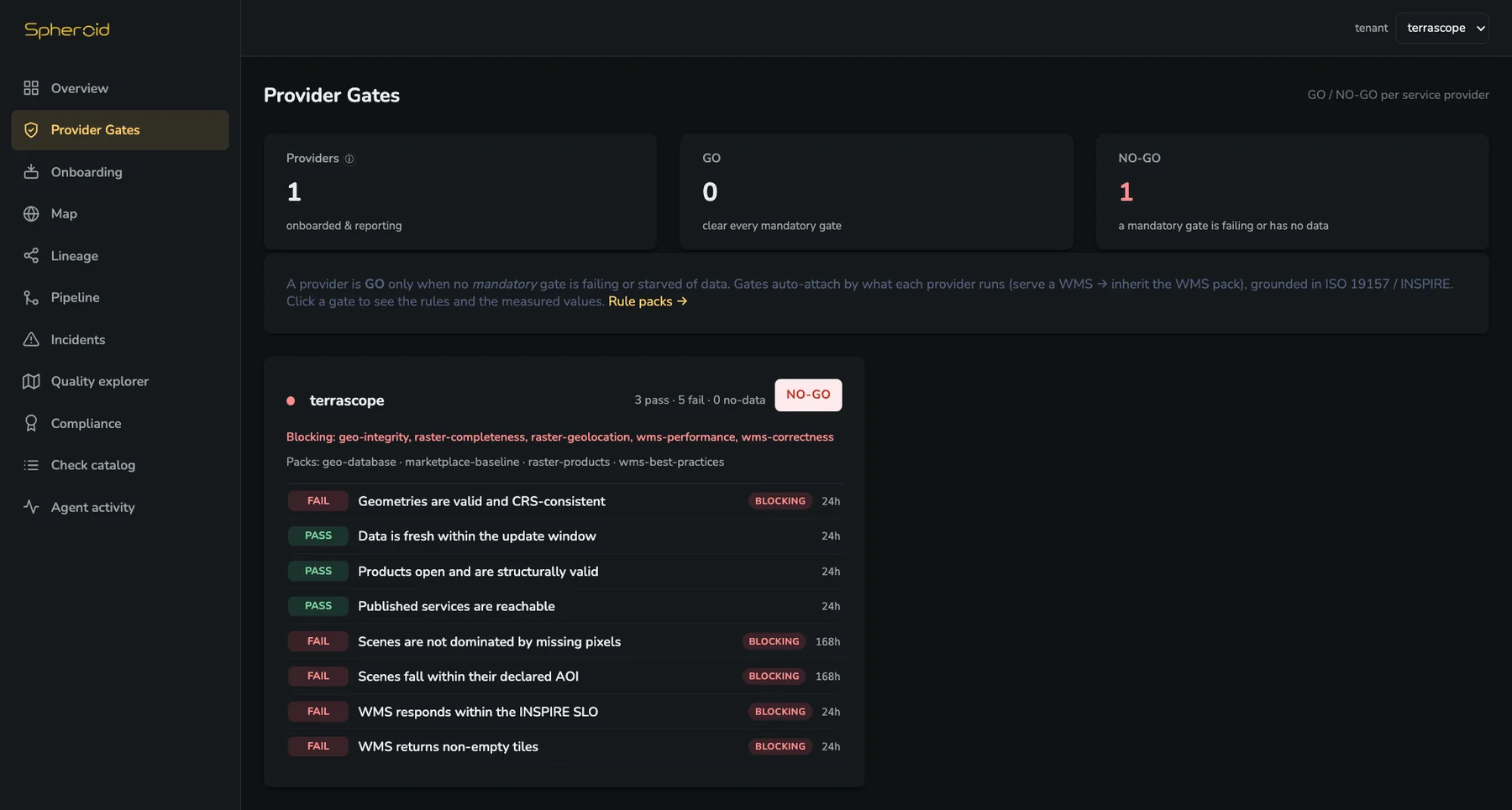 Provider Gates — GO / NO-GO per provider with blocking gates and measured values